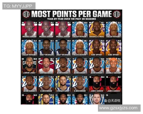 恩比德连续第二年夺得得分王创近四十年最高场均得分纪录