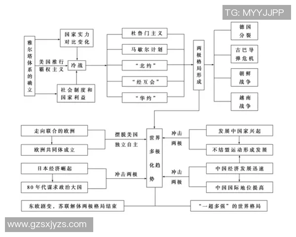 日本经济与柬埔寨经济的比较分析与发展前景探讨 日本经济与柬埔寨经济的比较分析与发展前景探讨