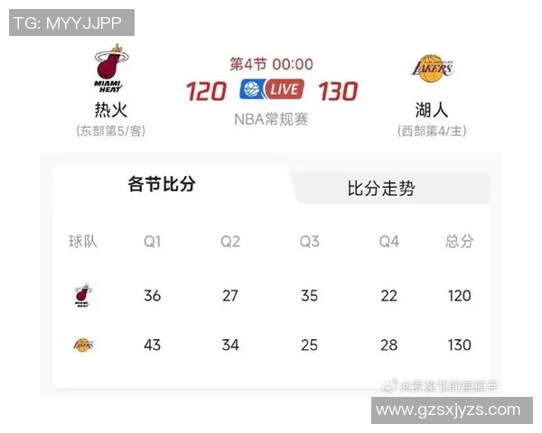湖人对热火比赛全面分析及双方近期状态对比