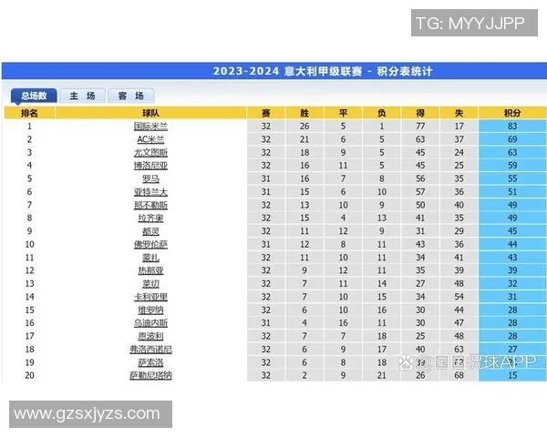 上海足球队以54分稳居精英赛积分榜首位争夺冠军形势明朗